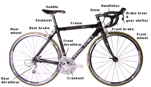 Names of bicycle parts